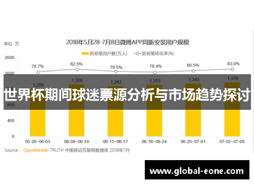 世界杯期间球迷票源分析与市场趋势探讨