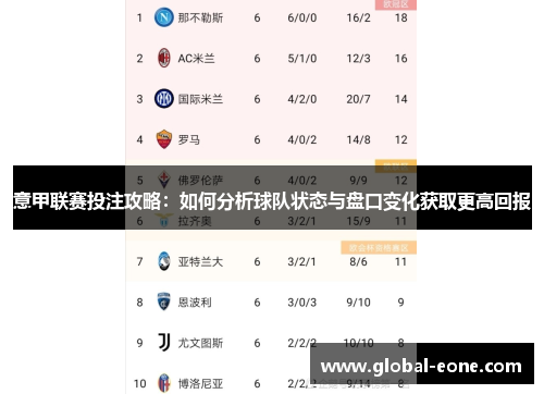 意甲联赛投注攻略：如何分析球队状态与盘口变化获取更高回报