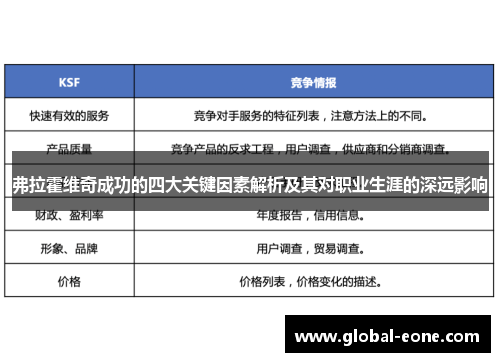 弗拉霍维奇成功的四大关键因素解析及其对职业生涯的深远影响
