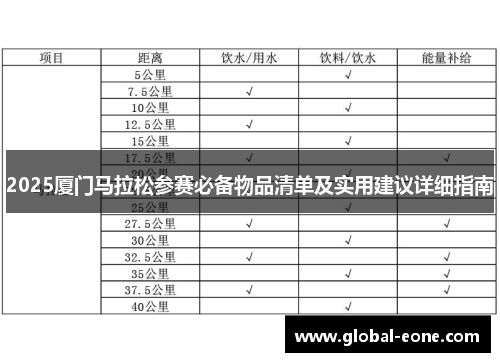 2025厦门马拉松参赛必备物品清单及实用建议详细指南