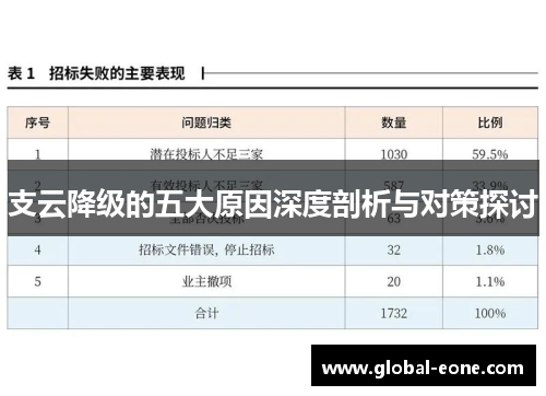 支云降级的五大原因深度剖析与对策探讨