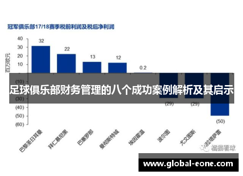 足球俱乐部财务管理的八个成功案例解析及其启示