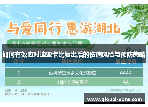 如何有效应对迪亚卡比复出后的伤病风险与预防策略