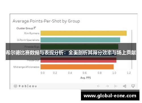 希尔德比赛数据与表现分析：全面剖析其得分效率与场上贡献