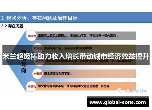 米兰超级杯助力收入增长带动城市经济效益提升