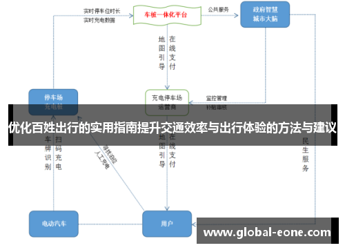 优化百姓出行的实用指南提升交通效率与出行体验的方法与建议