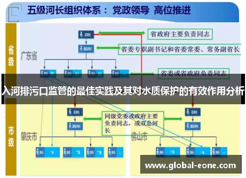 入河排污口监管的最佳实践及其对水质保护的有效作用分析
