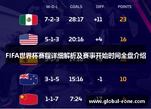 FIFA世界杯赛程详细解析及赛事开始时间全盘介绍