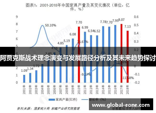 阿贾克斯战术理念演变与发展路径分析及其未来趋势探讨