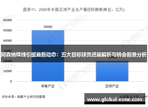 阿森纳锋线引援最新动态：五大目标球员进展解析与转会前景分析